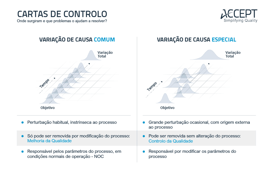 Cartas de Controlo - causas de variação Cartas de Controlo - causas de variação