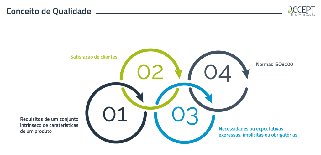 Gestor da Qualidade Gestor da Qualidade