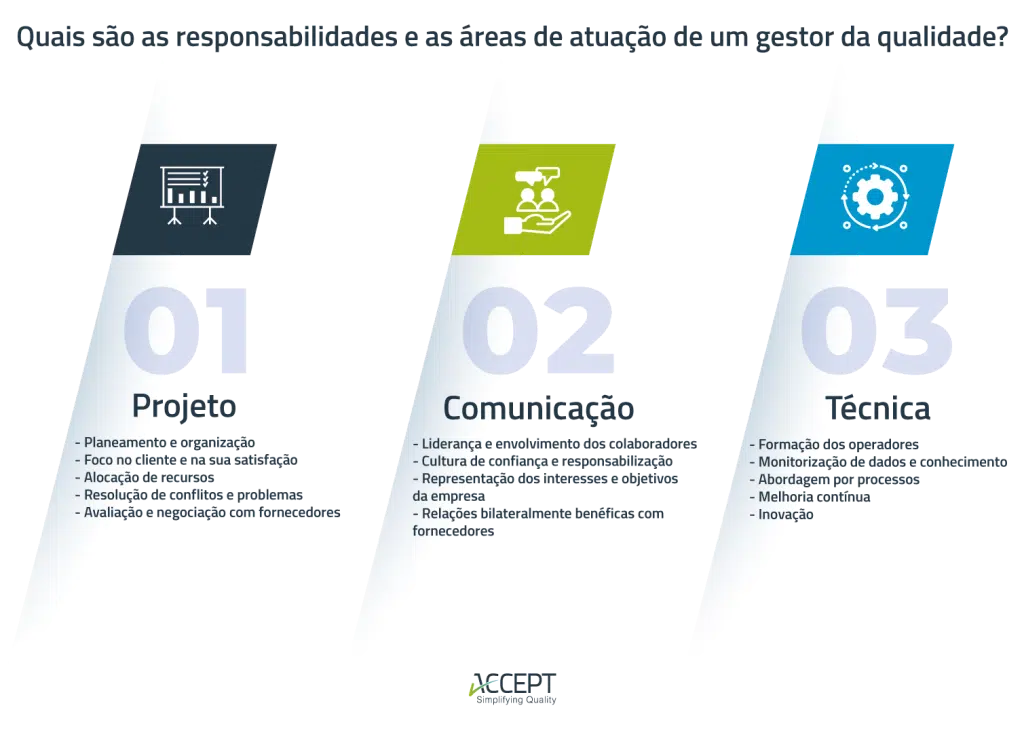 Gestor da Qualidade Gestor da Qualidade