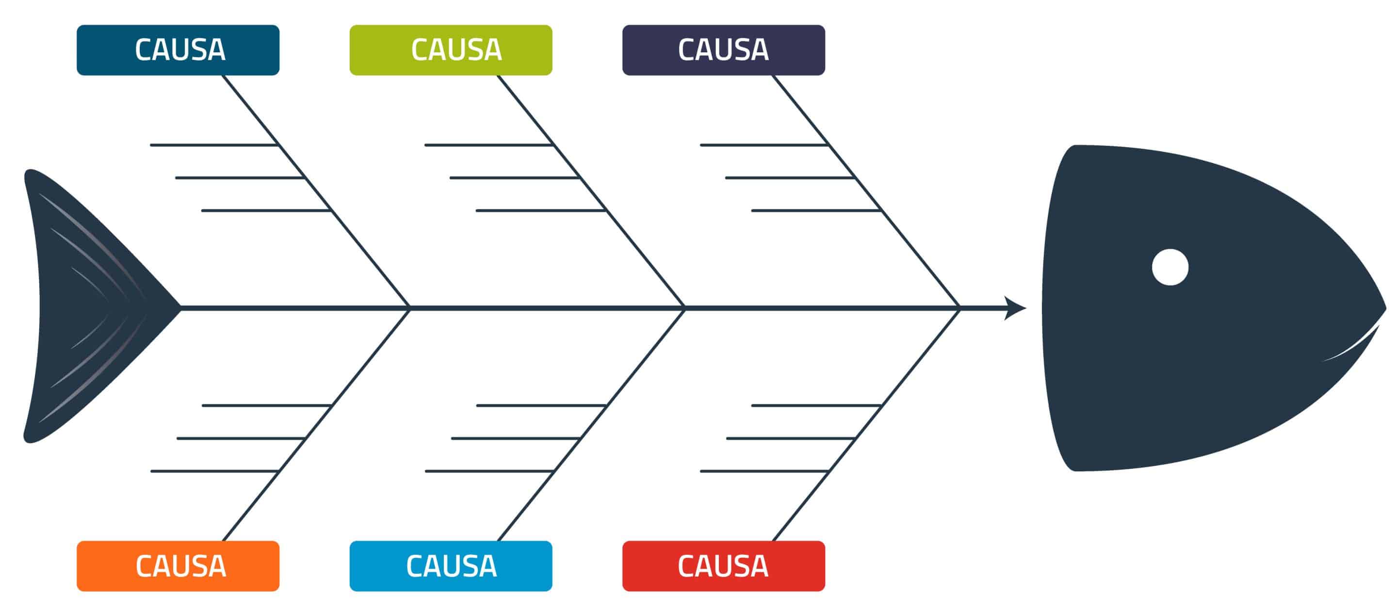 Diagrama de Espinha de Peixe