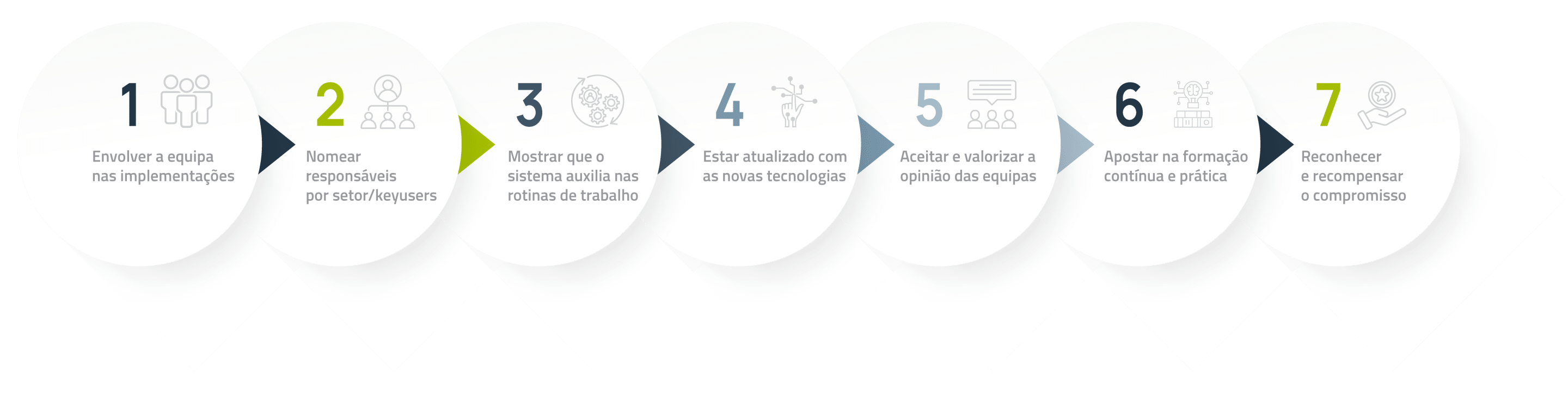 Como envolver as equipas no compromisso com a qualidade