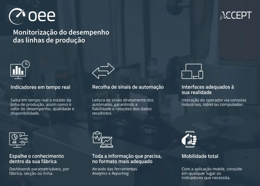 Implementação do ACCEPT OEE Implementação do ACCEPT OEE