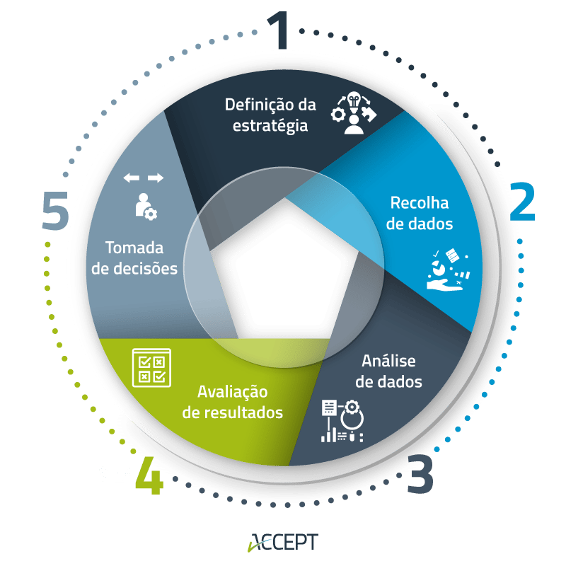 5 pontos que qualquer sistema de Business Intelligence deve cumprir 5 pontos que qualquer sistema de Business Intelligence deve cumprir