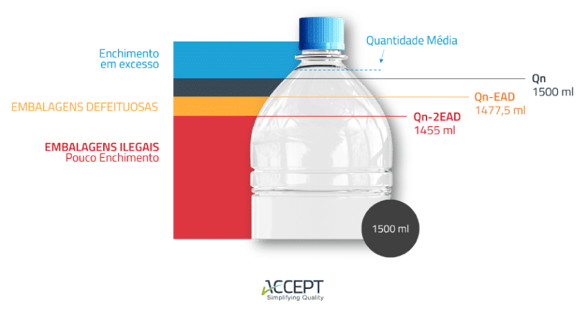 Pré-embalados e o Sistema da Quantidade Média Pré-embalados e o Sistema da Quantidade Média