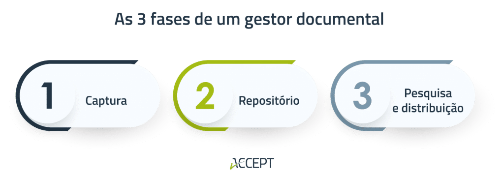gestor documental