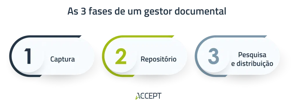 gestor documental gestor documental