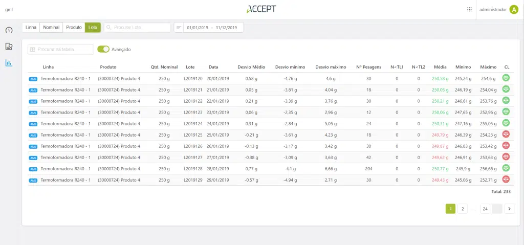 ACCEPT gmL - análise geral ACCEPT gmL - análise geral