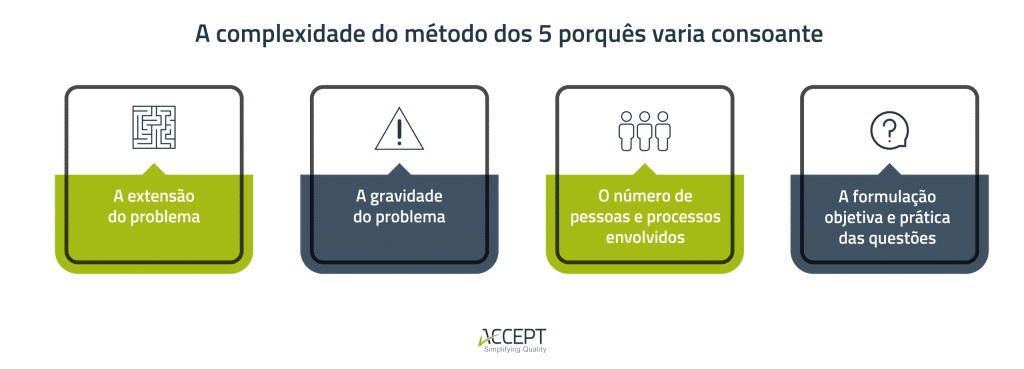 método dos 5 porquês