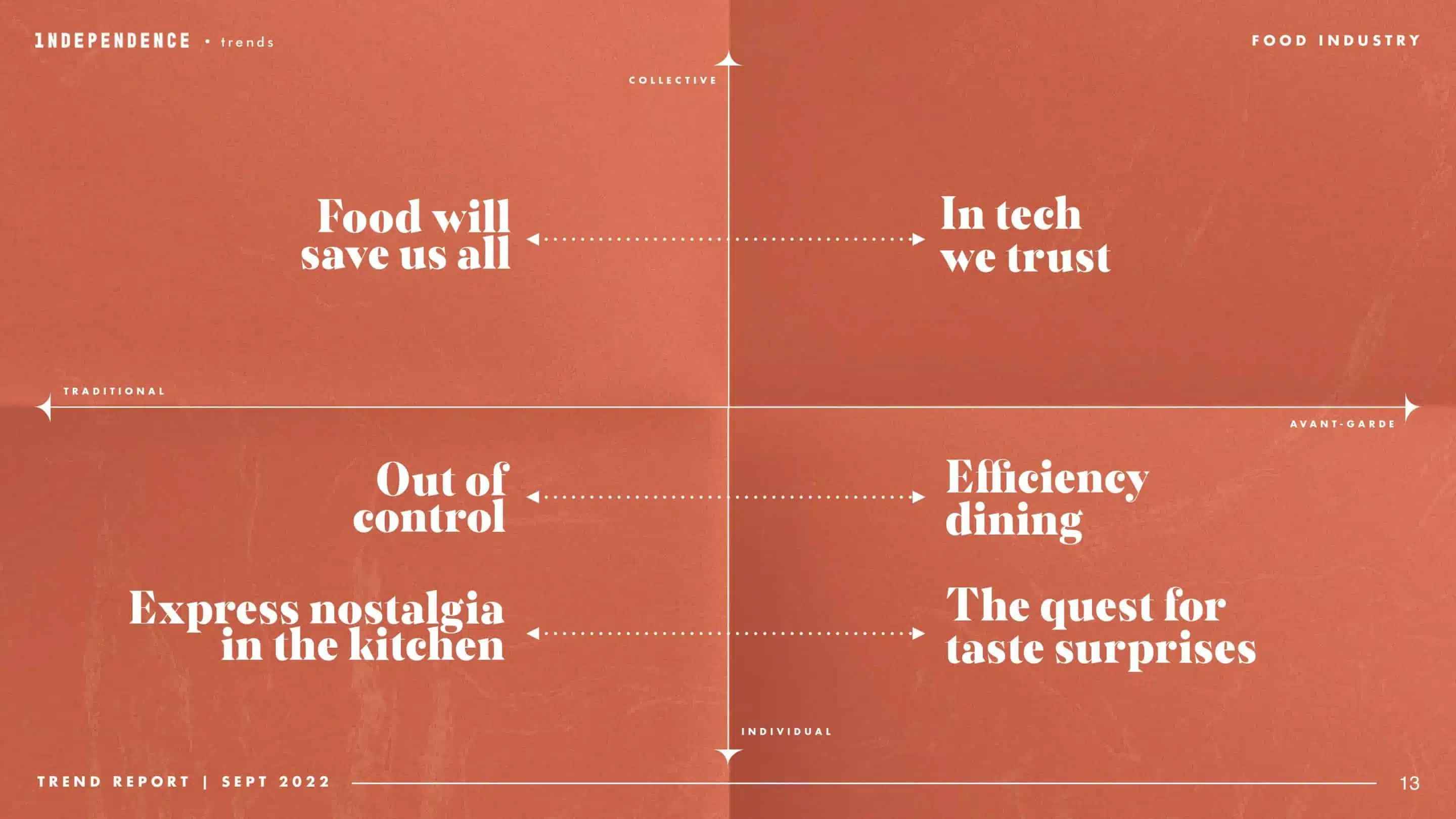 Tendências da Indústria Alimentar