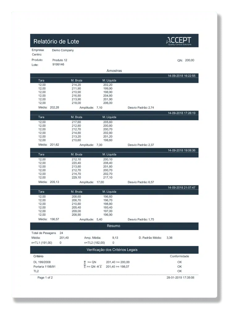 ACCEPT gmL - relatório de lotes ACCEPT gmL - relatório de lotes