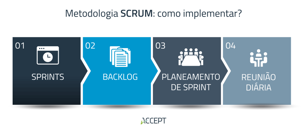 AGILE