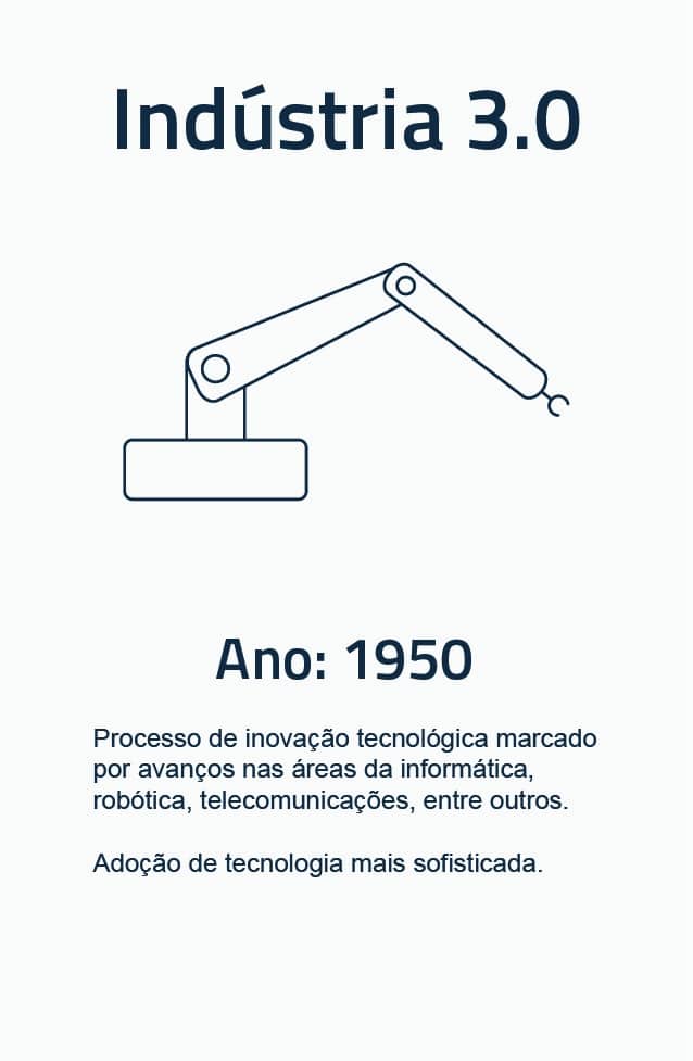 Indústria 3.0