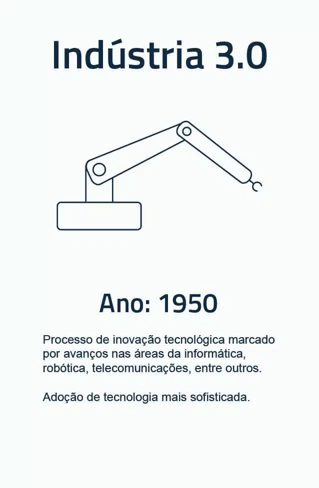 Etapas da Revolução industrial Indústria 3.0
