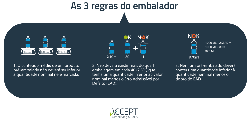 Pré-embalados