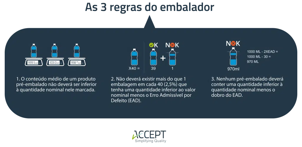 Pré-embalados Pré-embalados