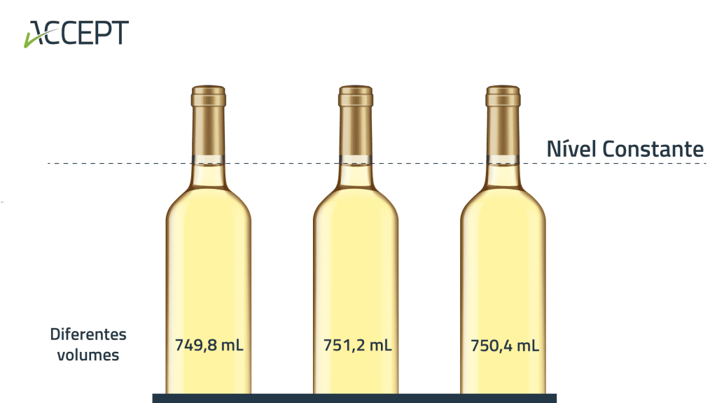 Controlo metrológico dos vinhos
