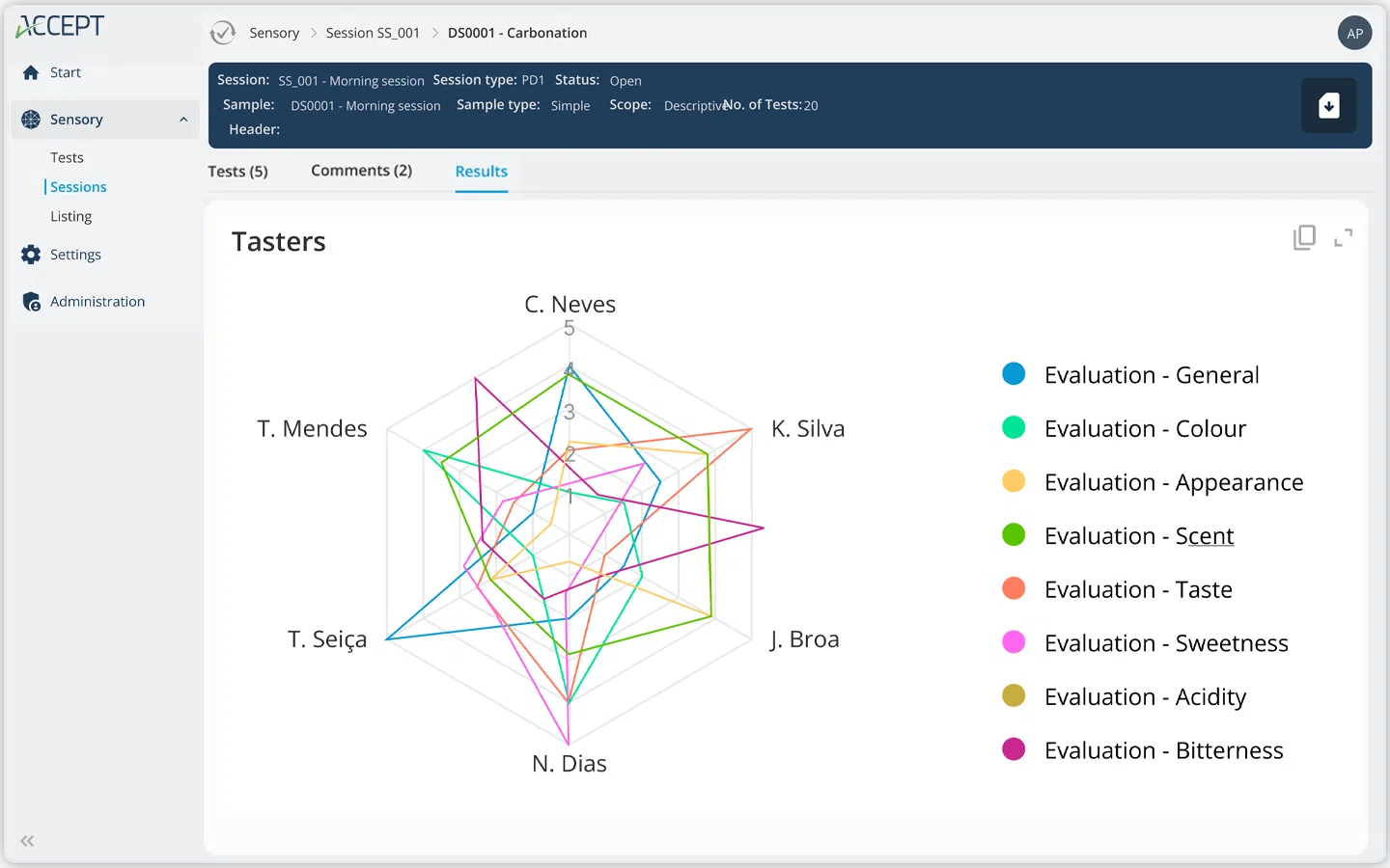 analyses-that-turn-perceptions-into-decisions
