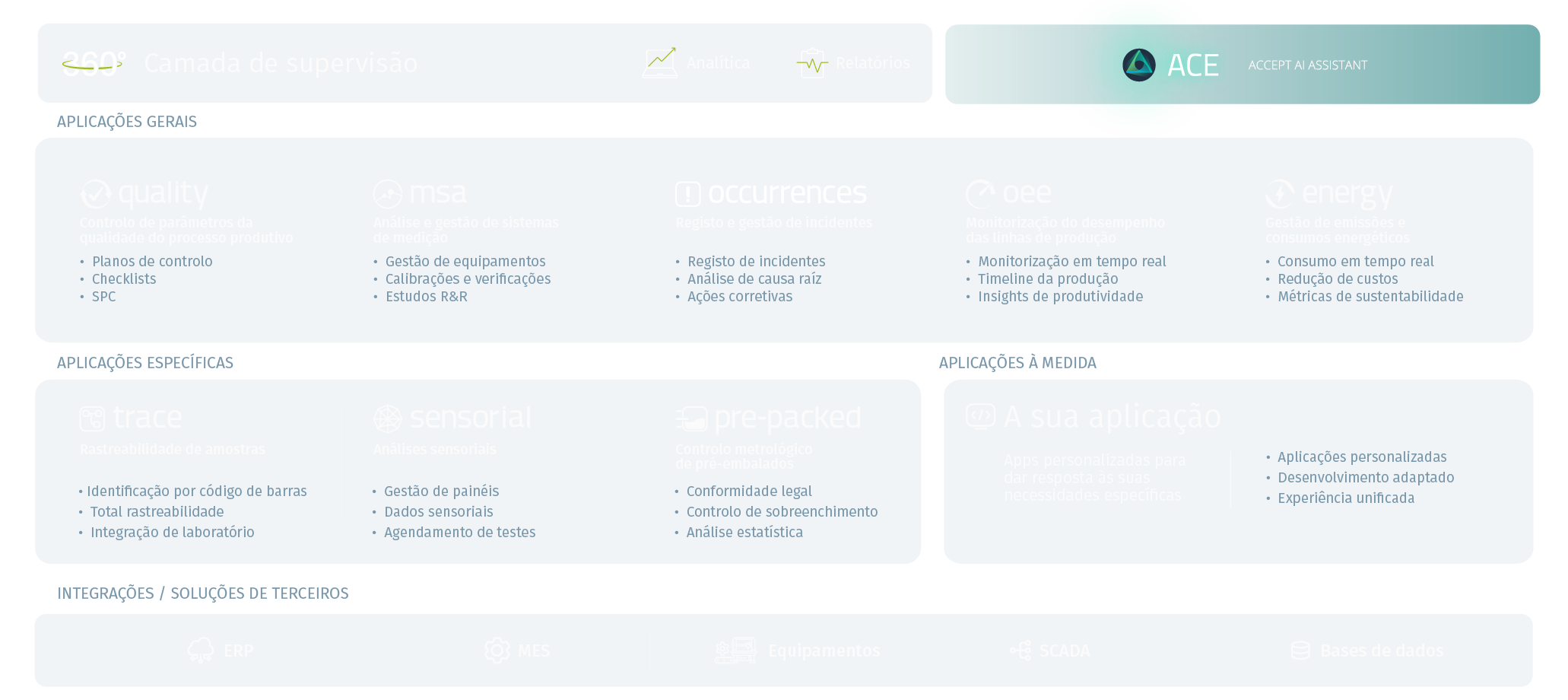 arquitetura-accept-pt-site