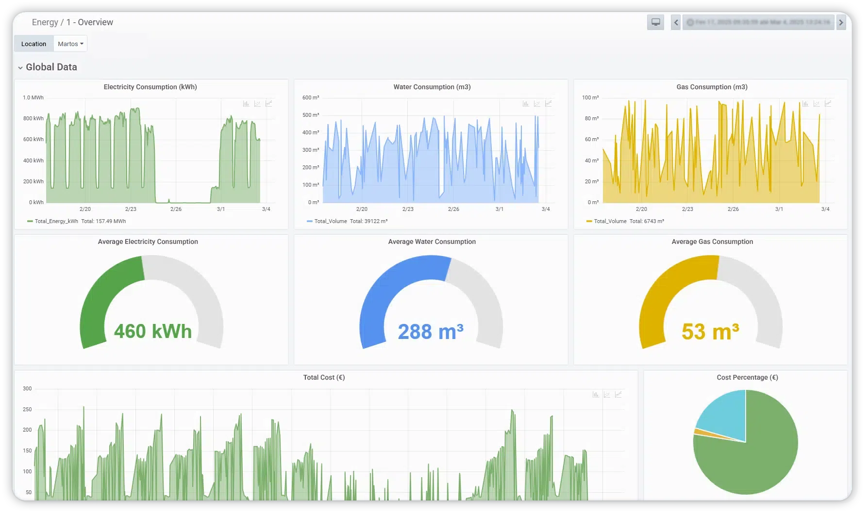 detailed-reports-for-strategic-decisions detailed-reports-for-strategic-decisions