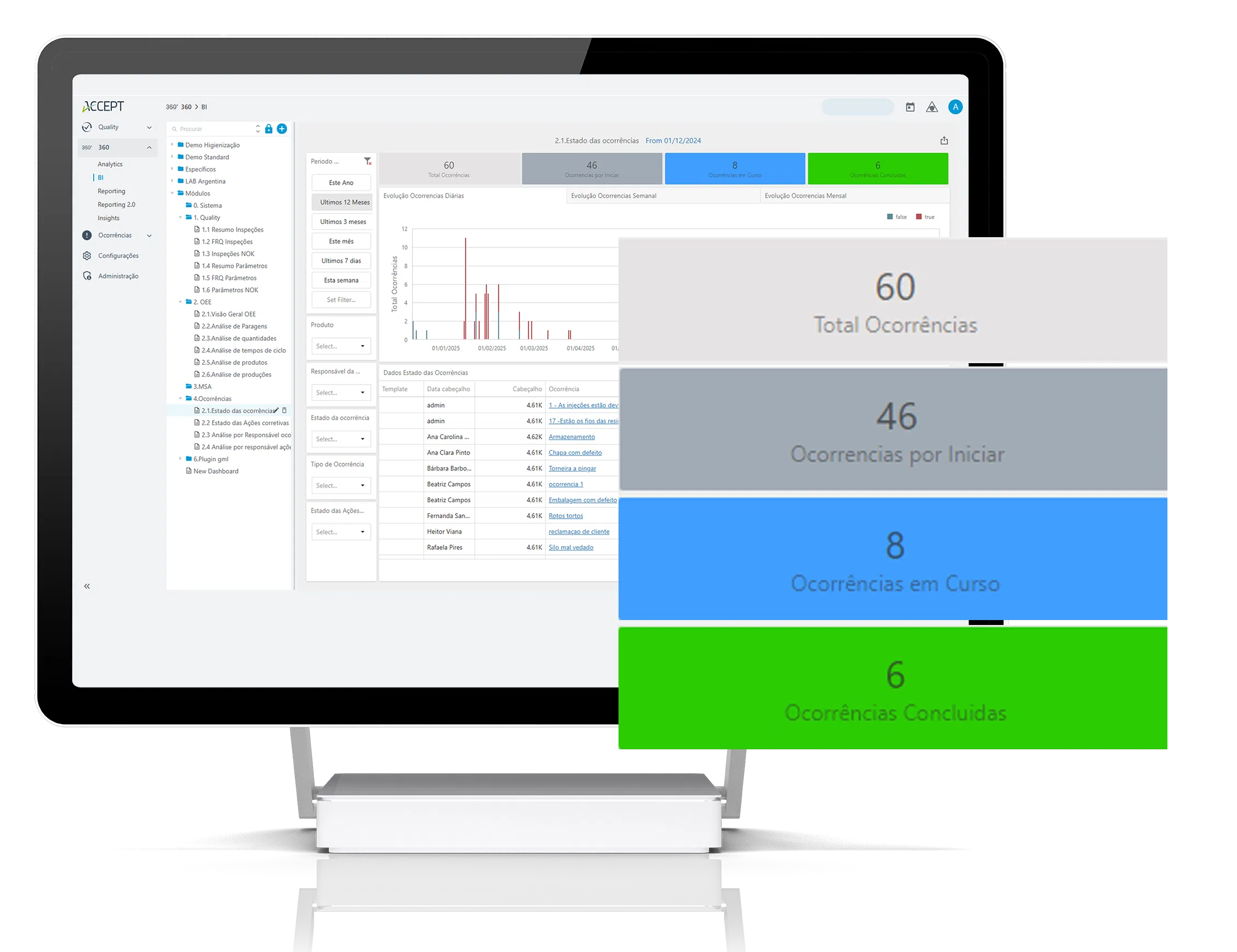 Software de Gestão de Ocorrências e Não Conformidades - ACCEPT occurrences Software de Gestão de Ocorrências e Não Conformidades - ACCEPT occurrences