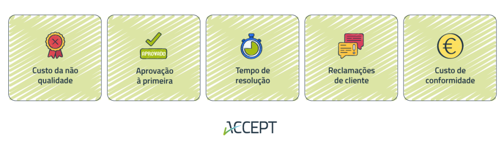 Métricas que sustentam a argumentação para a administração investir em qualidade