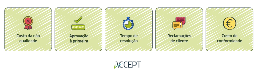 Métricas que sustentam a argumentação para a administração investir em qualidade