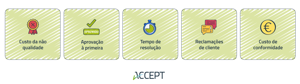 Métricas que sustentam a argumentação para a administração investir em qualidade Métricas que sustentam a argumentação para a administração investir em qualidade