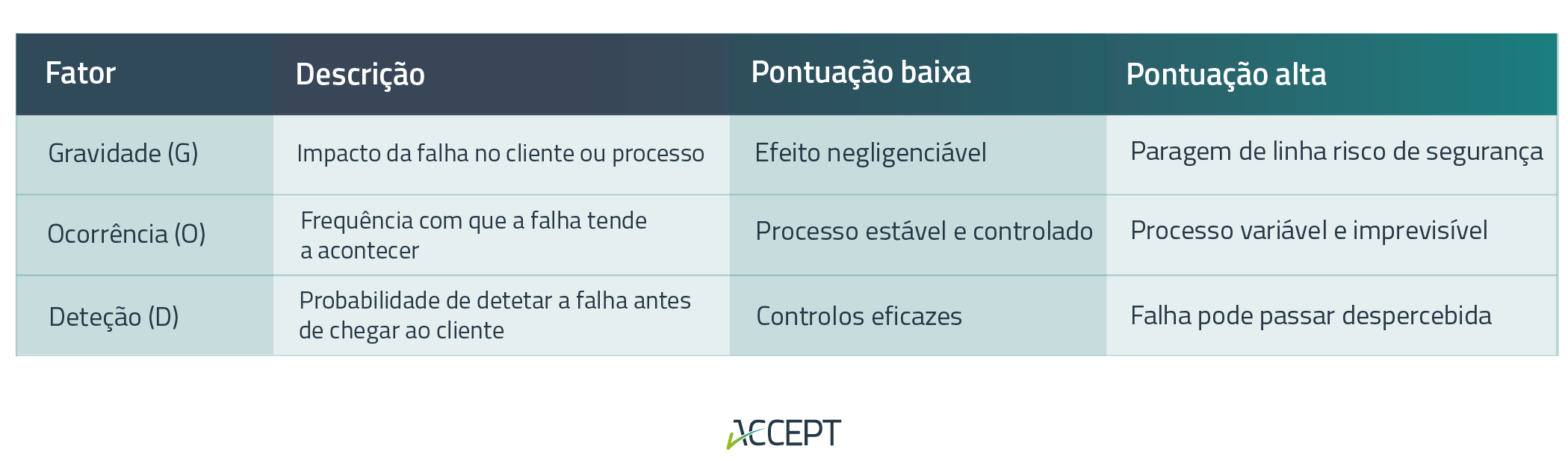 Índice RPN como quantificar o risco da análise dos modos de falha