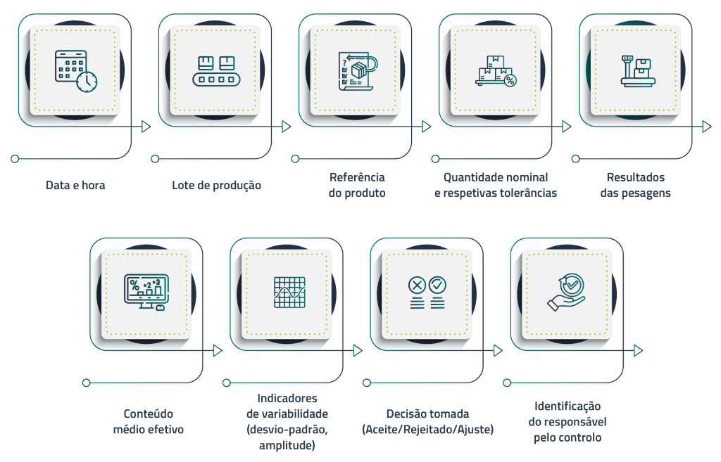 informacao-dos-registos