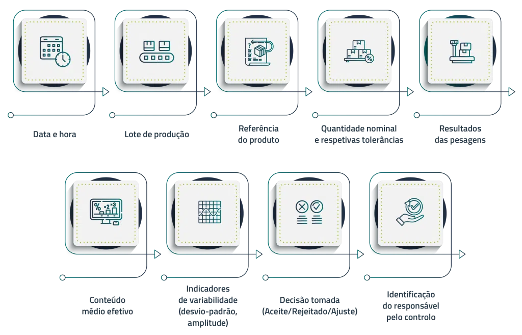 informacao-dos-registos