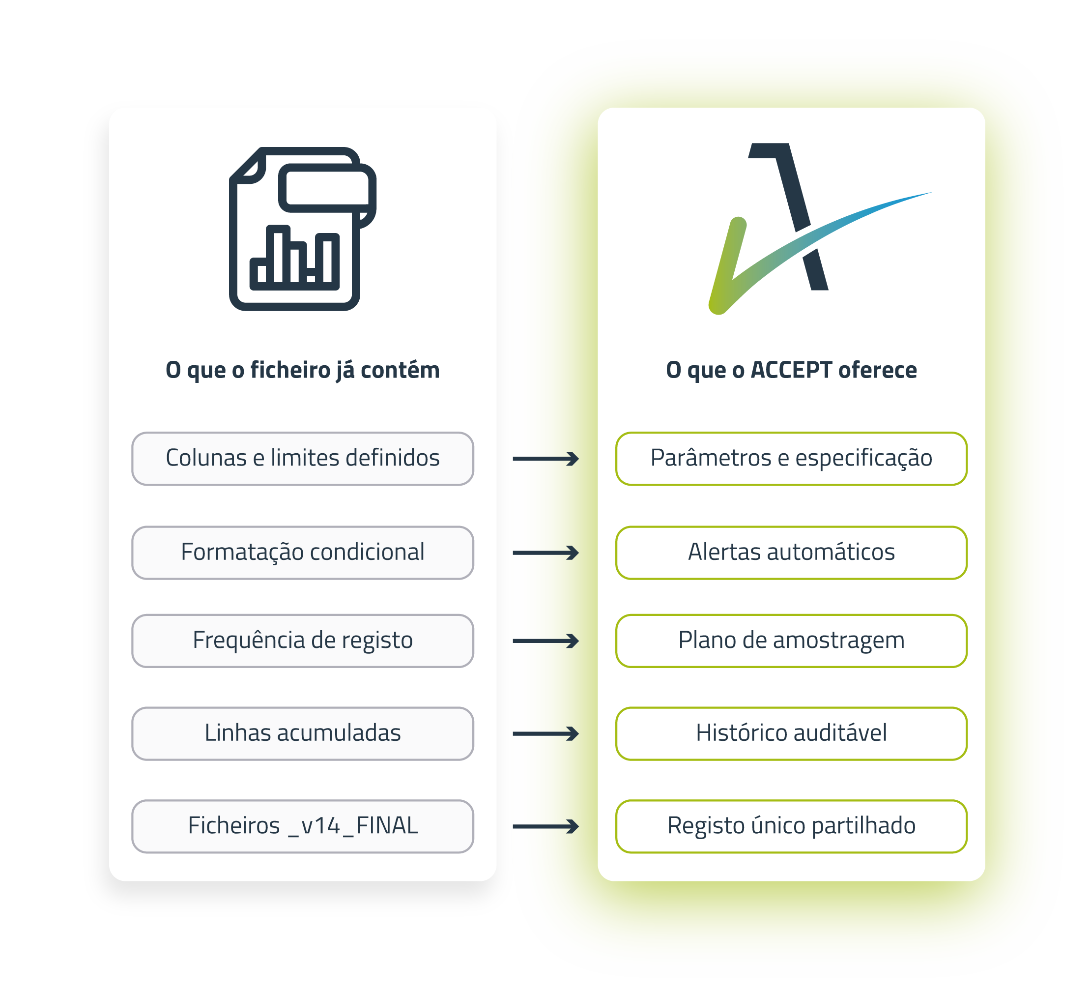 excel-vantagens-de-software-accept